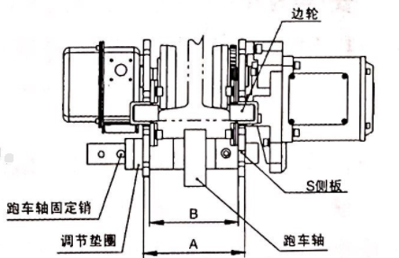 電動(dòng)葫蘆跑車(chē)間隙示意